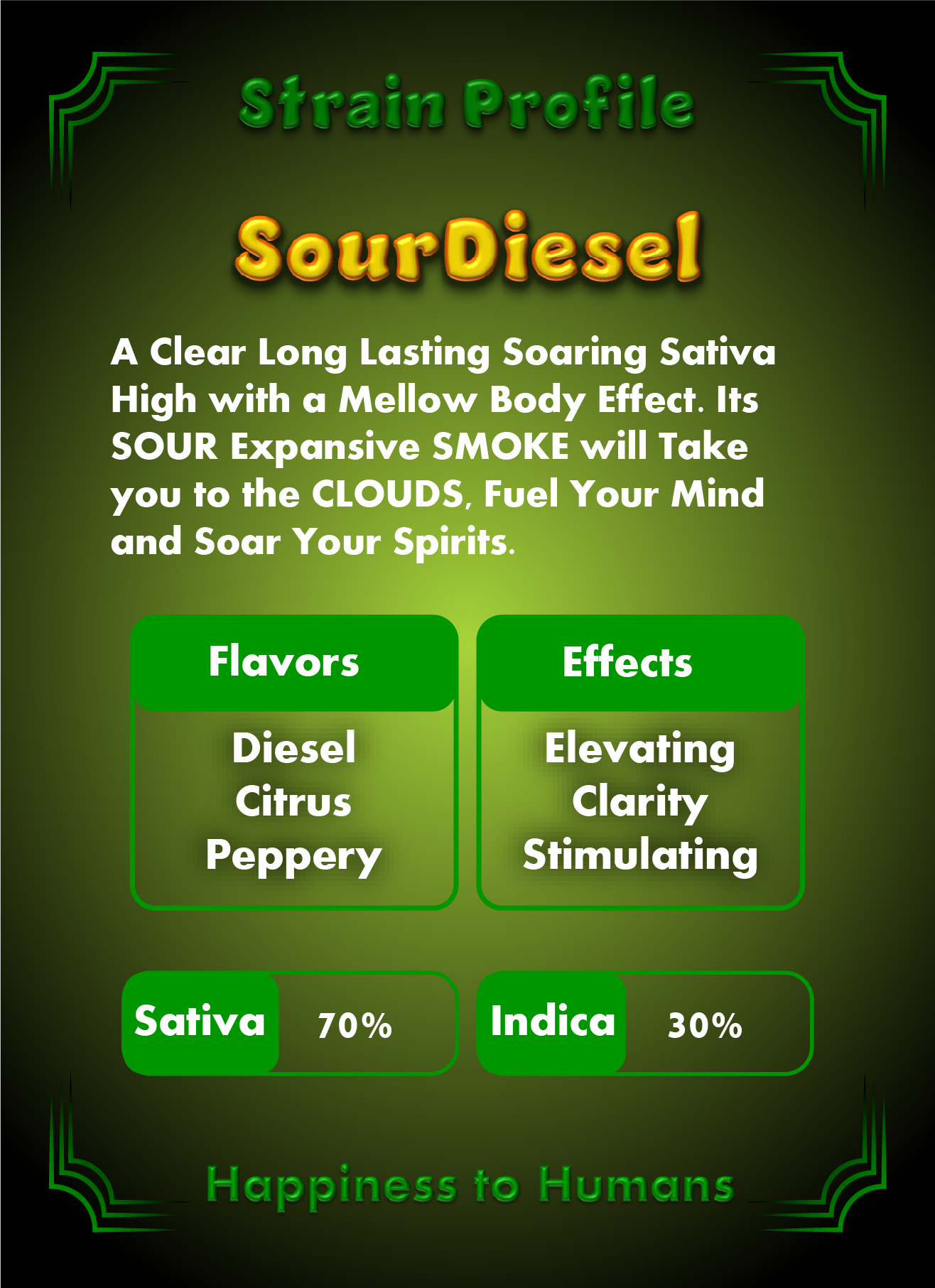 CheebaPet Planter Kit - SourDiesel